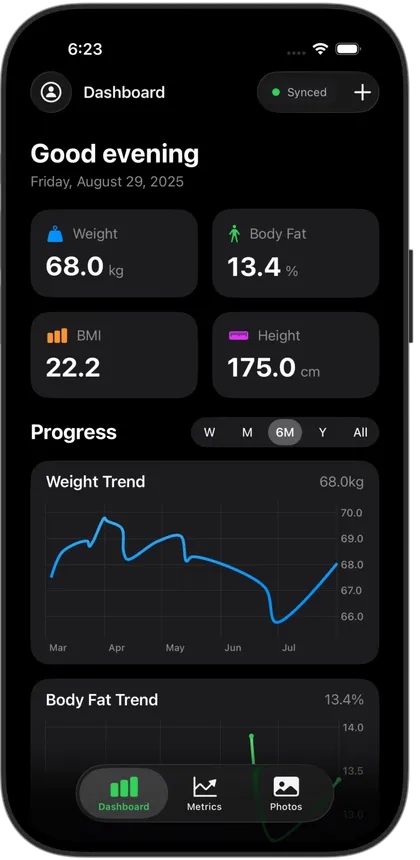 TrackIt dashboard showing body measurements