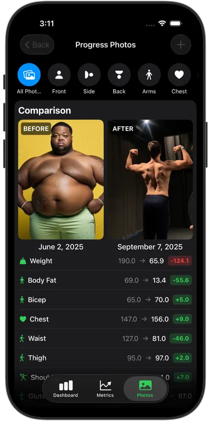 TrackIt progress photos and analytics